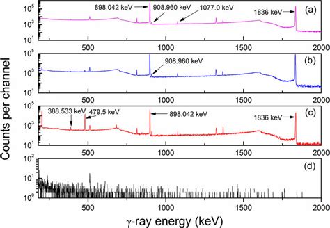 Yttrium: Een Vaste Stof voor Hoge Temperatuur Toepassingen en Lasertechnologie!